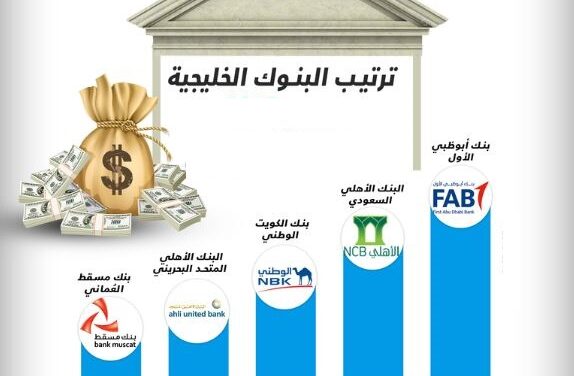 بنوك الخليج ترفع أسعار الفائدة ردا علي «المركزي الأمريكي»